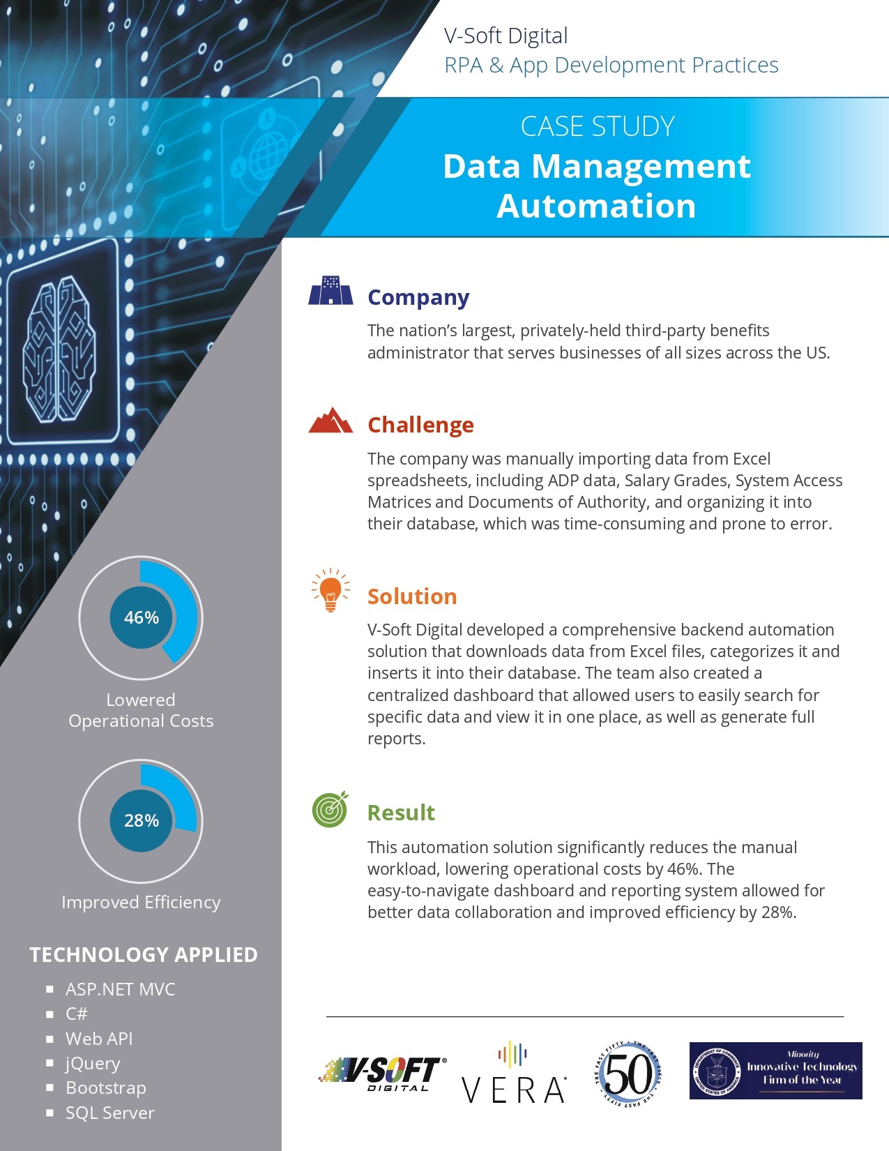 Data Management Automation