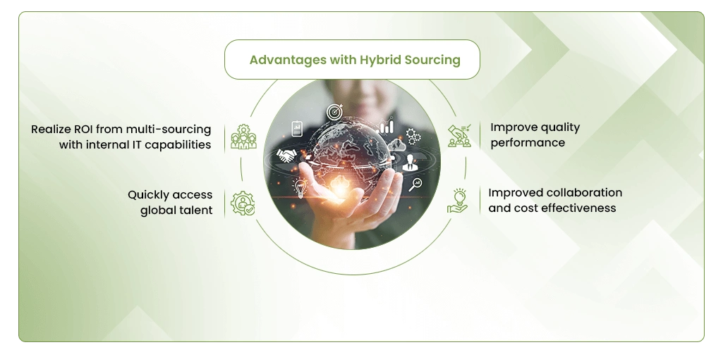 Advantages with Hybrid Sourcing