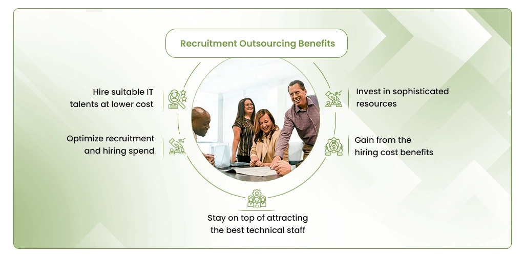 Recruitment Outsourcing Benefits