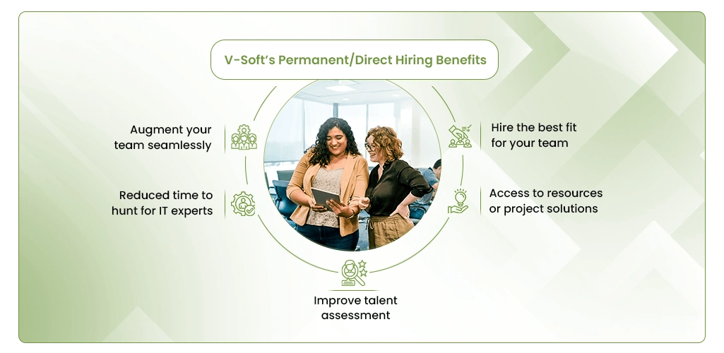 Permanent and Direct Hiring Solutions