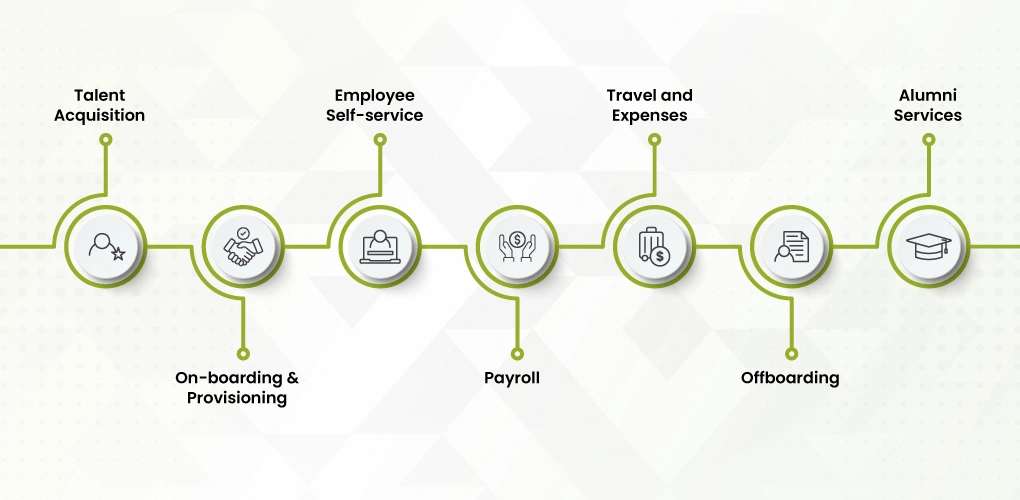 ServiceNow HRSD Implementation- Let AI Manage Your HR Workflows 